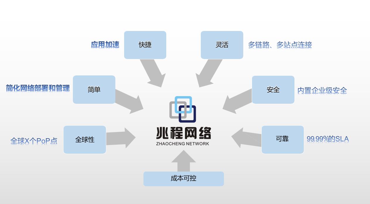 快连适用于网络环境复杂的用户吗?优势与适用性分析探讨